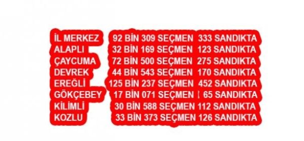 İŞTE SEÇMEN SAYILARI