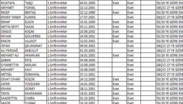 SAZAK’TA EMEKLİ EDİLİYOR..!