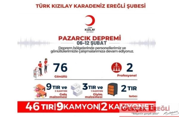 Türk Kızılayı Kdz. Ereğli Şubesi  yardımlarını ulaştırdı…