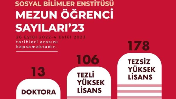 Her geçen gün büyümeye devam ediyor…