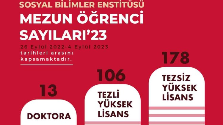 Her geçen gün büyümeye devam ediyor…