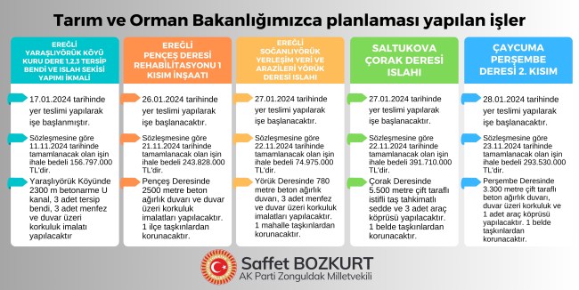 Bakanlıkta planlaması yapılan işler…