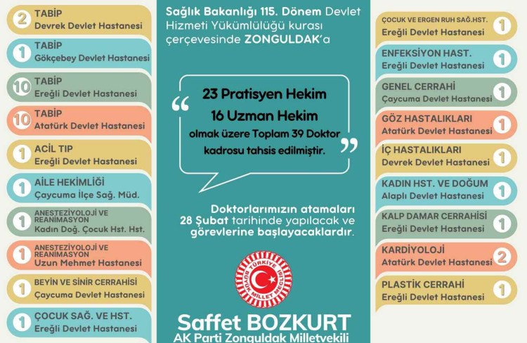 39 doktor kadrosu tahsis edildi…