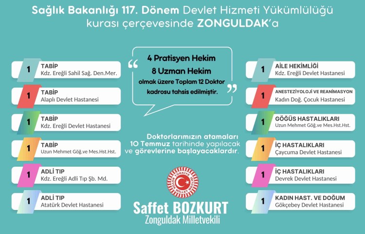 12 doktor daha atandı…