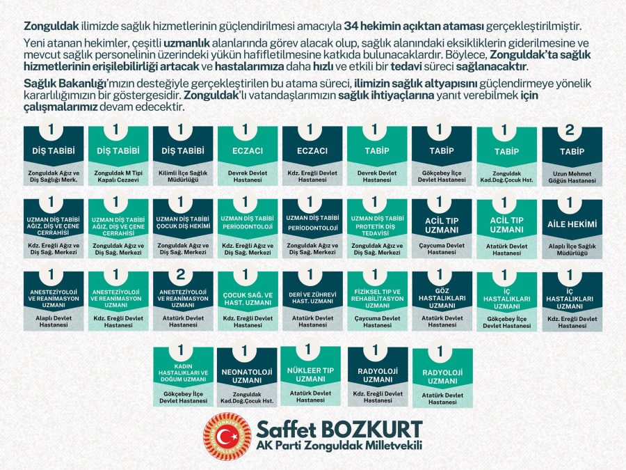 34 yeni hekim atandı…